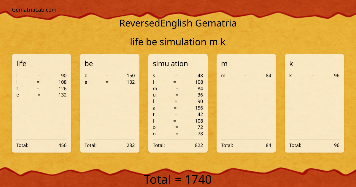 life be simulation m k in reversedEnglish Gematria